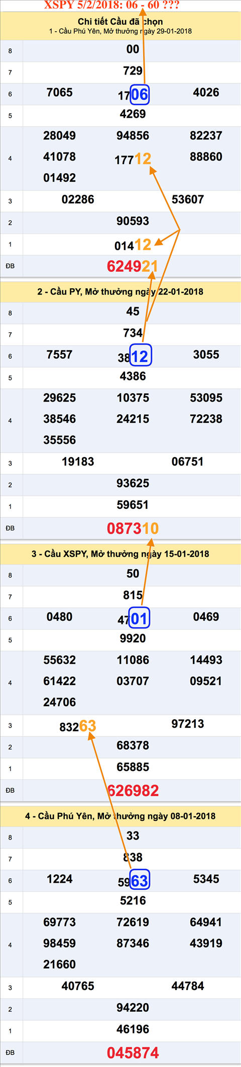 Tham khao an so XSPY 5-2-2018 Tham khao an so XSPY 5-2-2018